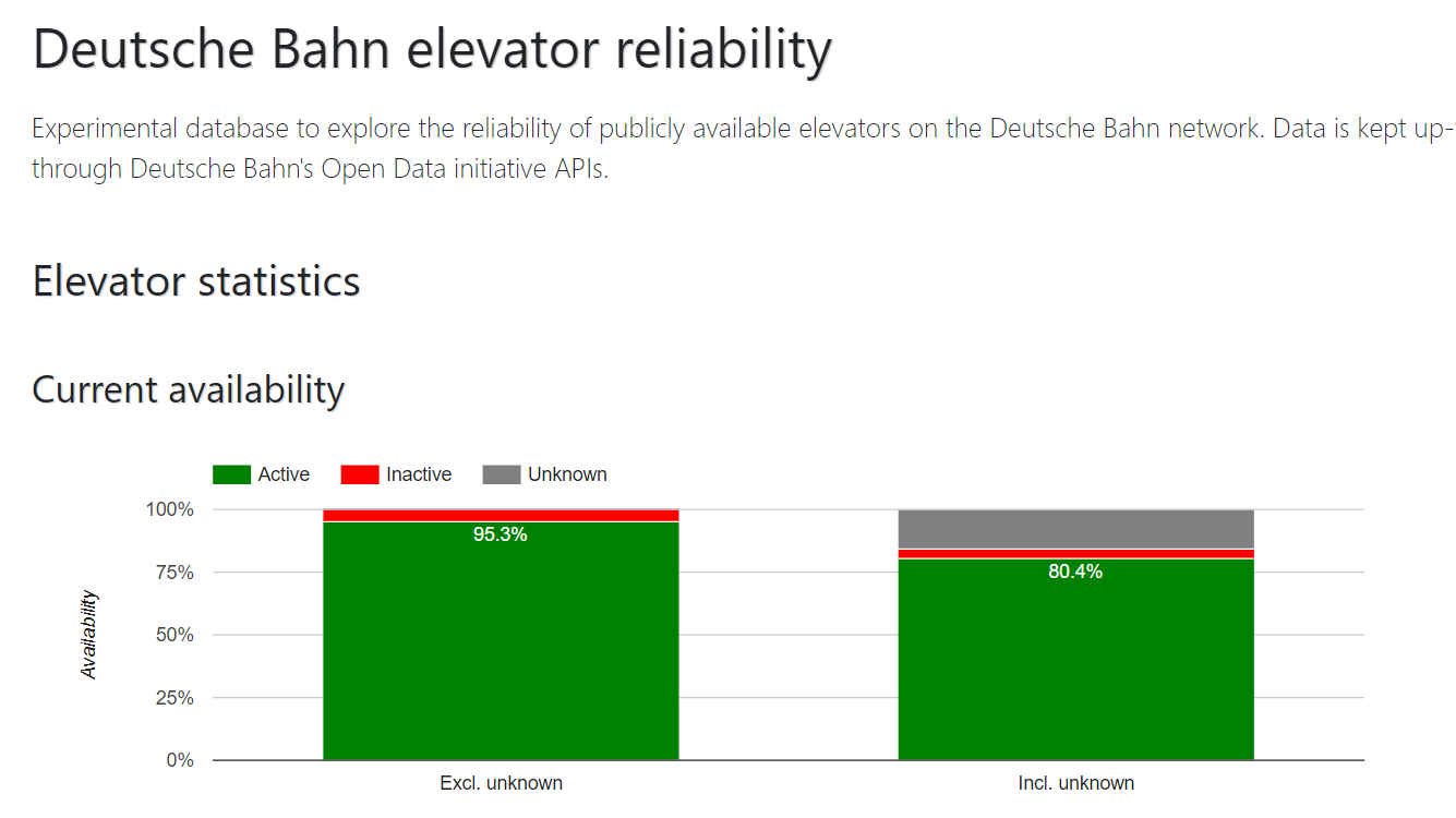 Screenshot of Deutsche Bahn elevator status database
